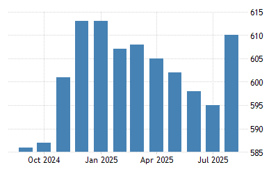 Indien Raolja Produktion