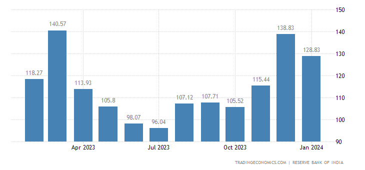 Japan Imports From China 1988 2019 Data 2020 Forecast