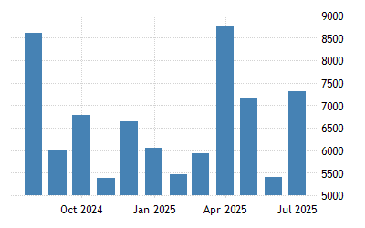 India Foreign Direct Investment 1995 2020 Data 2021 2022