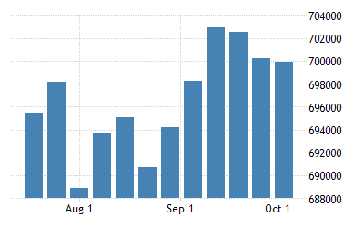 Image result for India's foreign exchange reserves reached an all-time high of $ 471.3 billion