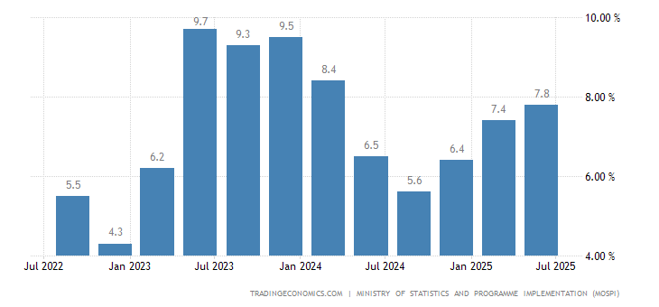印度靠什么增长gdp_现在轮到印度当头了,今年经济增长印度将超中国(2)