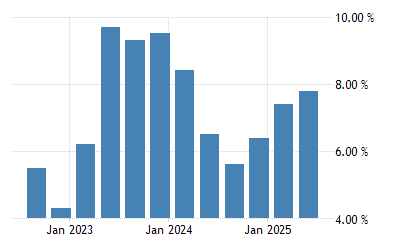 India Gdp Annual Growth Rate 1951 2021 Data 2022 2023 Forecast Calendar Growing Trends In India 2022