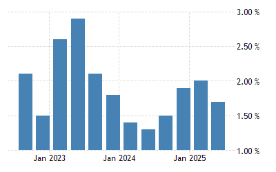 India Gdp Growth Rate 1996 2021 Data 2022 2023 Forecast Historical Chart Growing Trends In India 2022