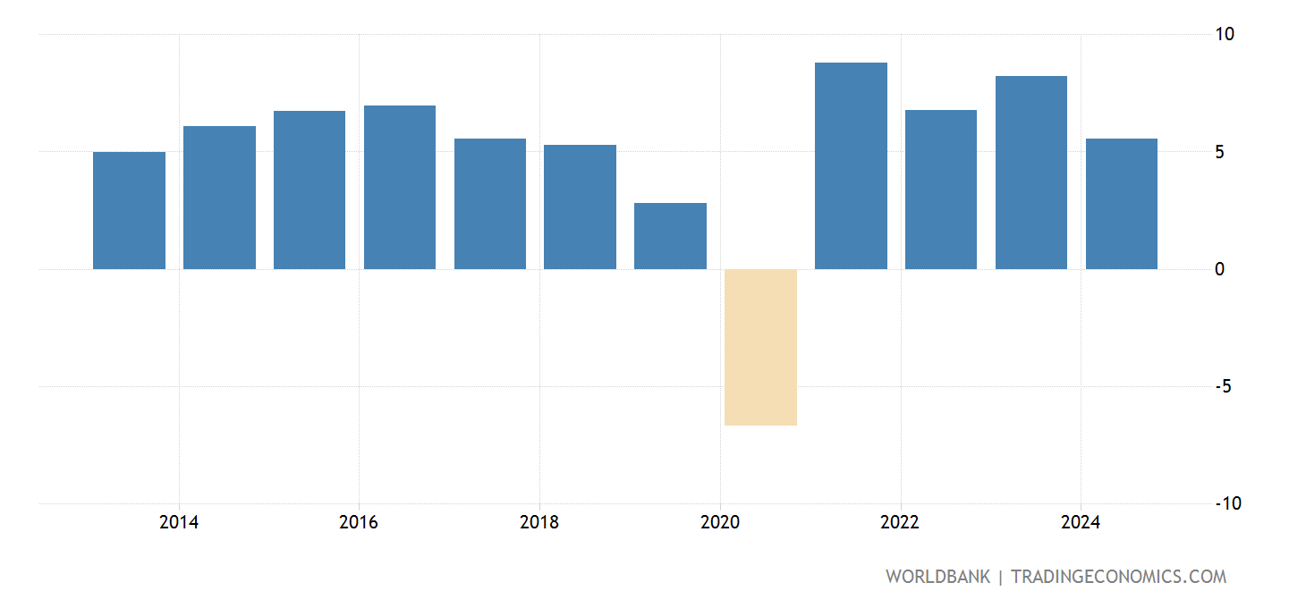 India Gdp 2025 Estimates Joya Rubina