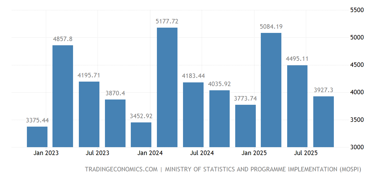 Total Budget Of India 2025 In Rupees Astra Jessica
