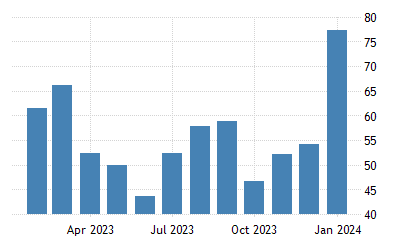 India Imports From Taiwan 1991 2021 Data 2022 2023 Forecast Historical Chart Taiwan Oil Imports August 2022 Calendar