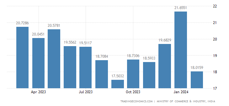 india imports of crude oil