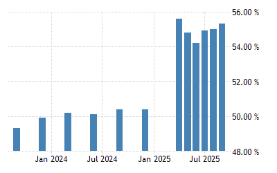 India Labor Force Participation Rate 2005 2018 Data 2019 2020