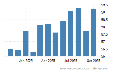 India Manufacturing Pmi 2021 Data 2022 Forecast 2012 2020 Historical Calendar August 2022 Manufacturing Ism® Report On Business®