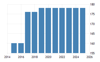 India National Floor Level Minimum Wage 1996 2021 Data 2022 2023 Forecast Labor Day 2022 India