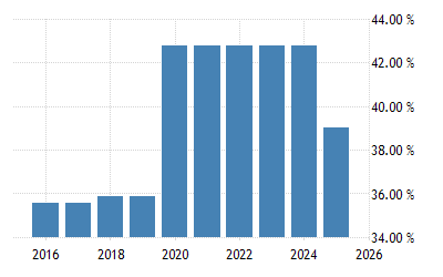 Inde Taux D Impots Sur Le Revenu Personnel Calendrier 2022 Impots Sur Le Revenu