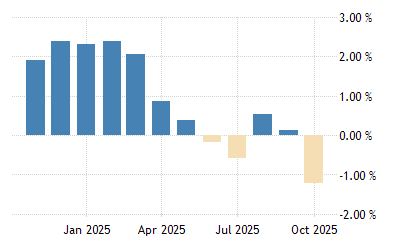 8gebkrf73lcf2m Economic Trends 1969- 2022