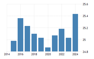 India Average Temperature 2021 Data 2022 Forecast 1796 2020 Historical Chart December 2022 Temperature Map