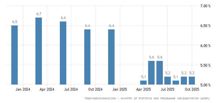 india unemployment rate