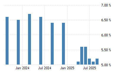 India Unemployment Rate | 2018-2020 Data | 2021-2022 Forecast ...