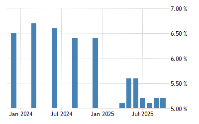 India Unemployment Rate 2018 2021 Data 2022 2023 Forecast Calendar Historical Economic Indicators 2022 Calendar