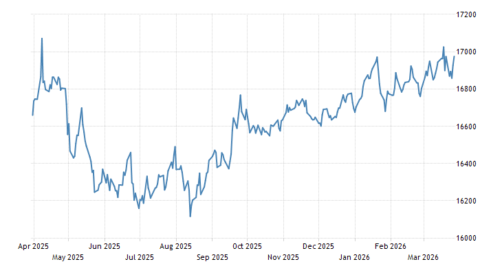 Indonesian Rupiah | 1994-2020 Data | 2021-2022 Forecast | Quote | Chart ...