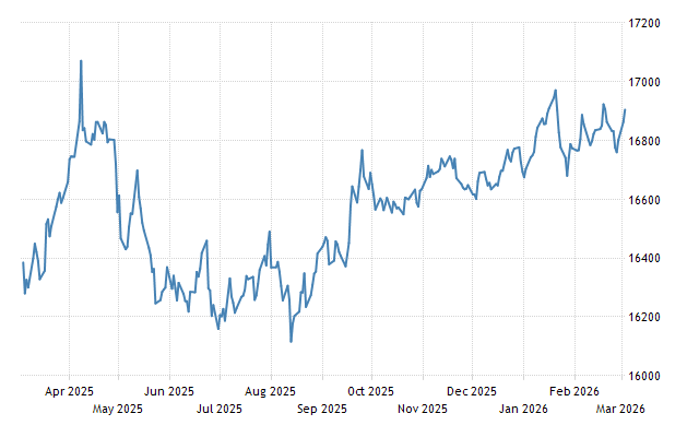 Indonesian Rupiah - Quote - Chart - Historical Data - News