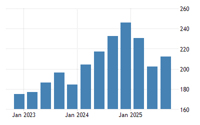 Foreign Direct Investment Flows In The Time Of Covid 19