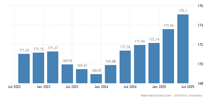 Indonesia GDP Deflator 2000 2022 Data 2022 2022 Indonesia GDP Deflator 2000 2022 Data 2022 2022