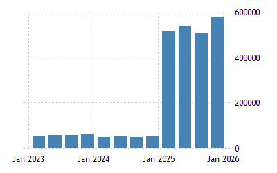 インドネシア サービスのgdp 2010 2021 データ 2022 2023 予測