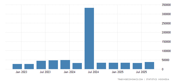 Data Umkm Indonesia 2022 TERBARU Data Sebaran Covid 19 Data Umkm Indonesia 2022 TERBARU Data Sebaran Covid 19