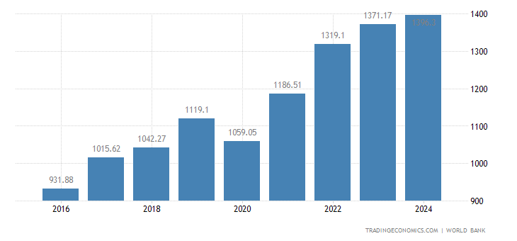 Indonesia GDP 2022 Data Chart Calendar Forecast Indonesia GDP 2022 Data Chart Calendar Forecast