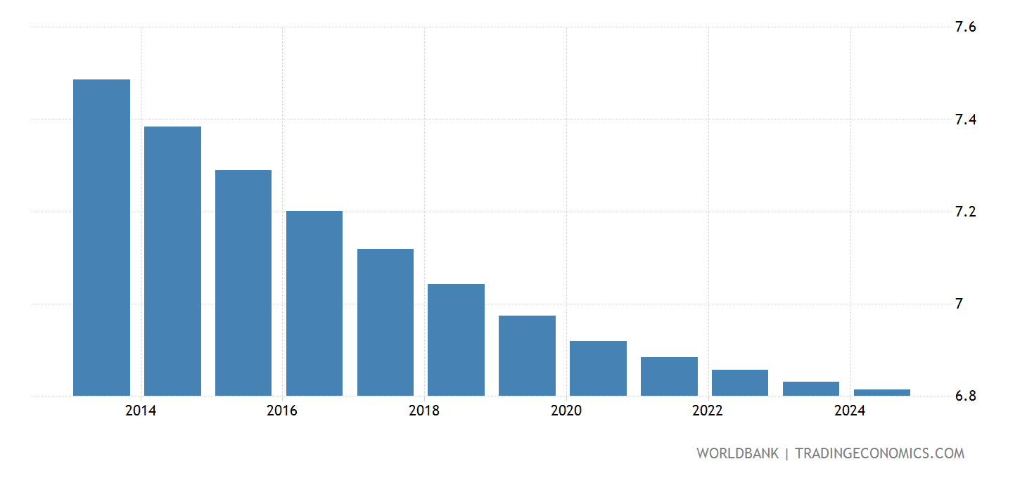 Indonesia Population In The Largest City 1960 2022 Indonesia Population In The Largest City 1960 2022