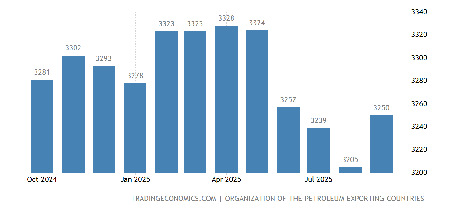 iran-crude-oil-production@2x.png?s=irancruoilpro&v=202110132219V20200908
