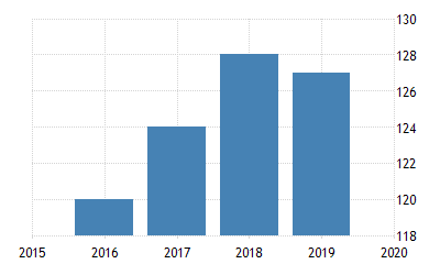 Ease Of Doing Business In Iran 2021 Data 2022 Forecast 2008 2020 Historical Ease Of Doing Business Ranking 2022