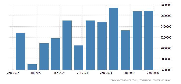 Iran Gdp Component Iran Gdp 2024 _ Countries with the largest gross domestic product (GDP ...