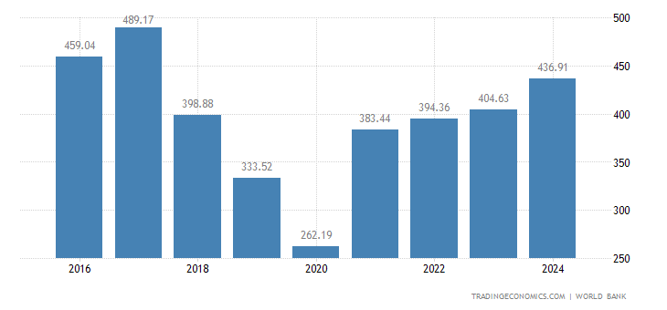 伊朗这个国家的gdp_9万亿俱乐部 十省份2018年GDP数据出炉