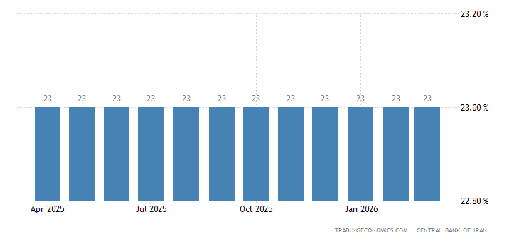 The 'Wobble' Beneath the Surface