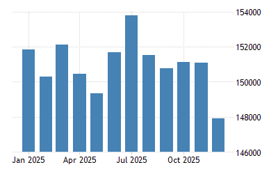 Iraq Money Supply M1 March 22 Data 03 21 Historical April Forecast Chart Iraq Money Supply M1 March 22 Data 03 21 Historical April Forecast Chart