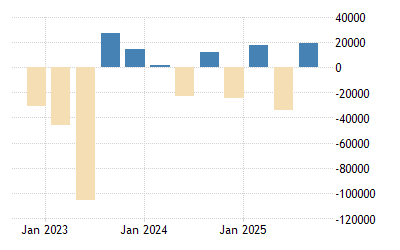 Ireland Foreign Direct Investment Net Inflows 2021 Data 2022 Forecast