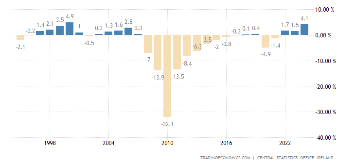 ireland-government-budget.png?s=wbbgirel&v=202012042300V20200908&d1=19951213