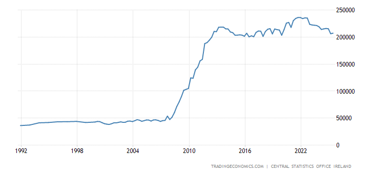 ireland-government-debt.png?s=irelandgovdeb&v=202104232315V20200908&d1=19210521