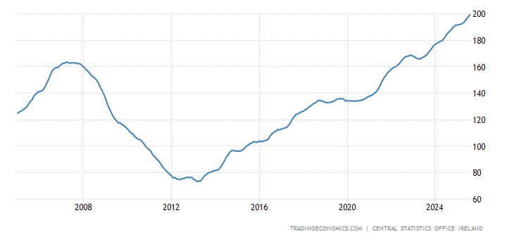 ireland-housing-index.png?s=irelandhouind&v=202004171023V20191105&d1=19950514