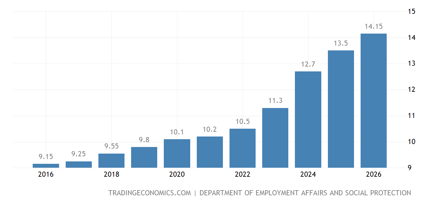 Minimum Wage Work Ireland Minimum Wage Work Ireland
