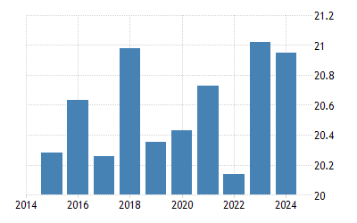 Israel Average Temperature 2021 Data 2022 Forecast 1808 2020 Historical Chart Climate Map Of Israel 2022