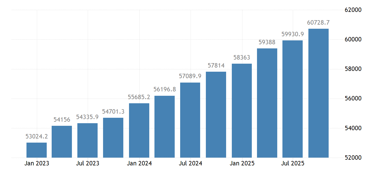 Italy GDP and main components Employers' social contributions 2025