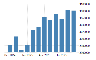 Italy General Government Debt - July 2022 Data - 1950-2021 Historical