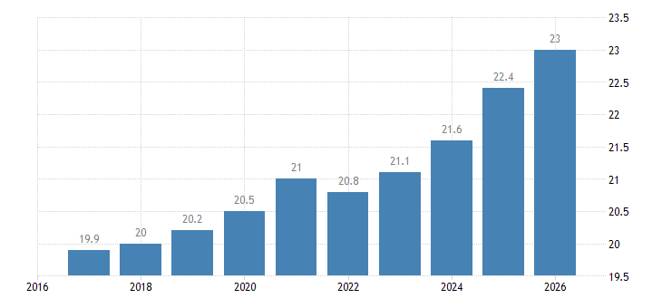 Italy Labour Costs Wages And Salaries total 2022 Data 2023 italy-labour-costs-wages-and-salaries-total-2022-data-2023