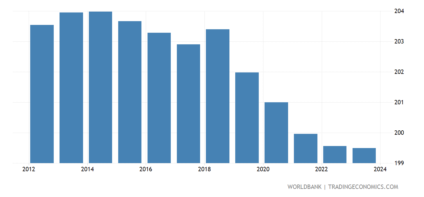 Population Of Italy 2025 Lucie Imojean