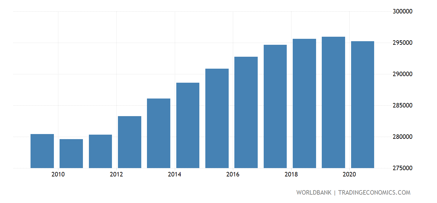 Italy Population Of The Official Entrance Age To Secondary General Education, Male 2022 Data Italy Population Of The Official Entrance Age To Secondary General Education, Male 2022 Data