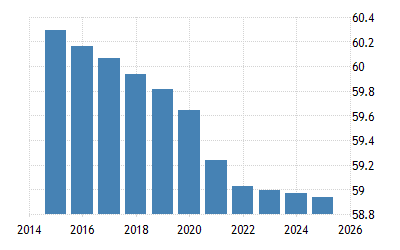 Italy Population 1960 2020 Data 2021 2023 Forecast Historical Chart News Italian Population Map 2022