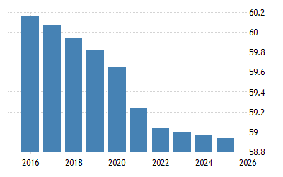 イタリア 人口 1960 データ 21 22 予測 イタリア 人口 1960 データ 21 22 予測