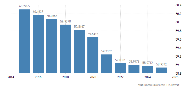 width histogram Data  Italy Chart     2018  Calendar Population 1960 width histogram Data  Italy Chart     2018  Calendar Population 1960