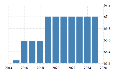 Italy Retirement Age - Men - 2021 Data - 2022 Forecast - 2009 ...