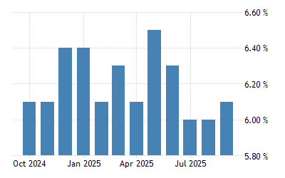 Italy Unemployment Rate 1983 2021 Data 2022 2023 Forecast Calendar Historical Eurostat Unemployment Map 2022 By Region